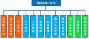 MES系統有什么用？